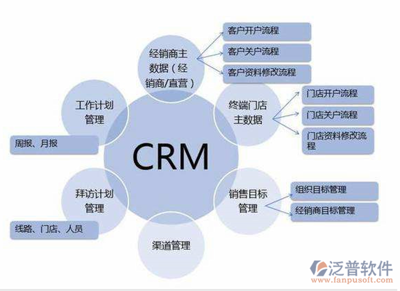 CRM客户管理：企业经营的新引擎