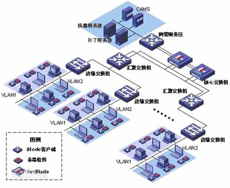 深度解析:系统集成在数字化转型中的关键作用
