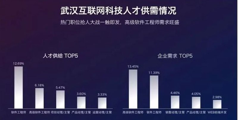 微信小程序开发在互联网浪潮中的新航向