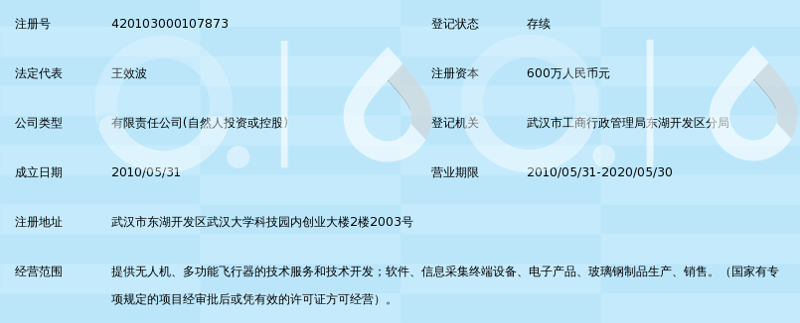 企业管理系统定制:让企业管理如虎添翼
